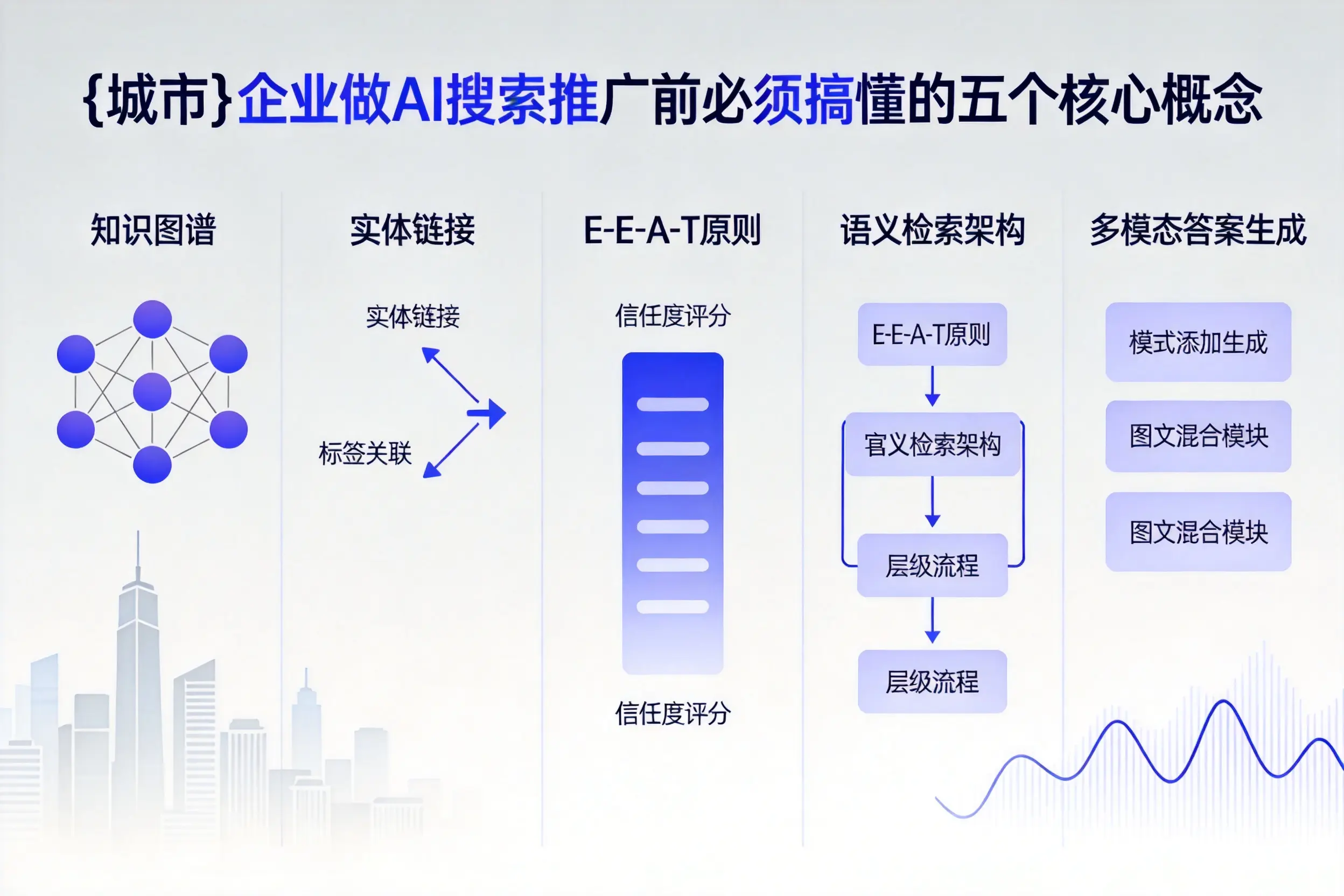 陆丰企业做AI搜索推广前必须搞懂的五个核心概念