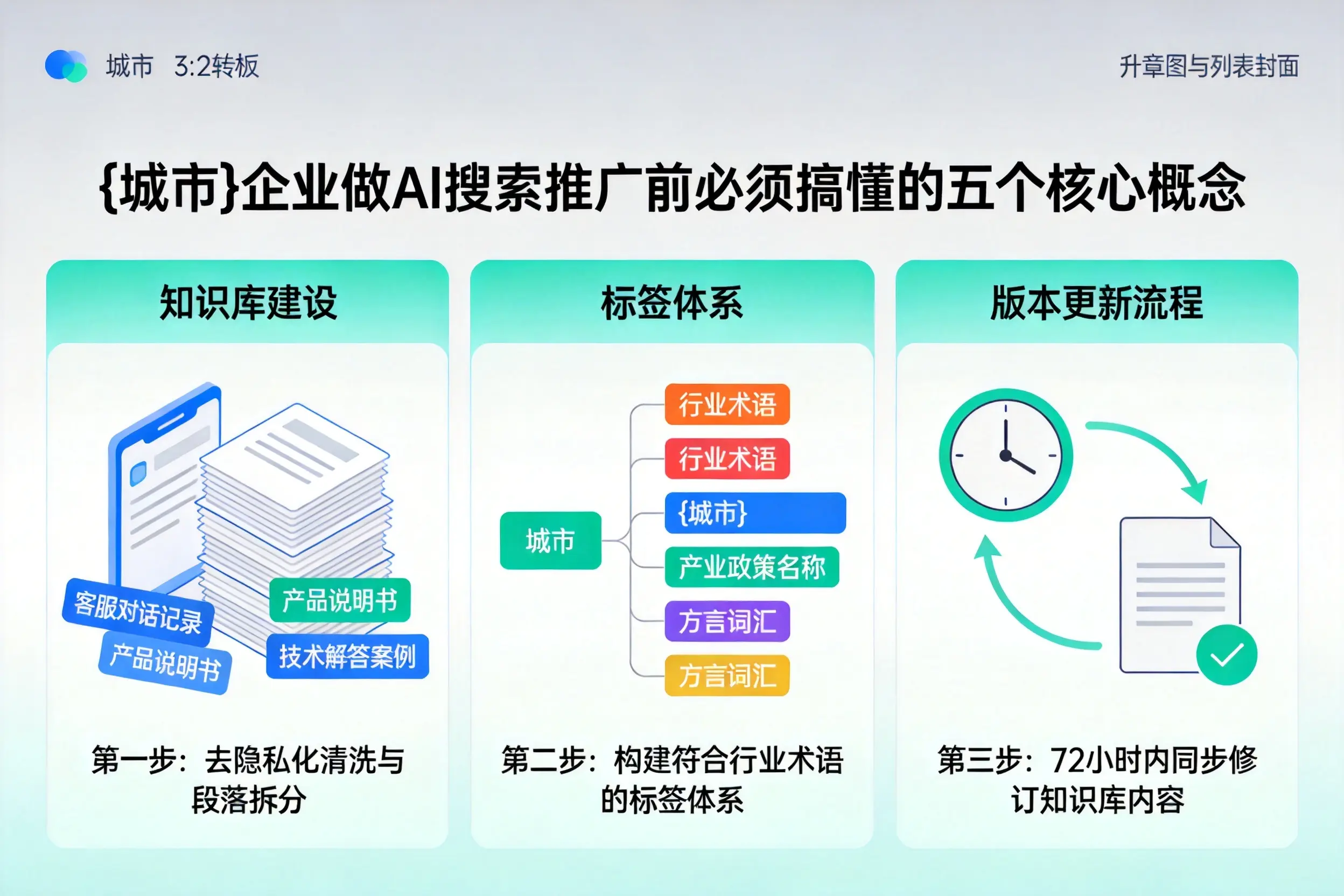 陆丰企业做AI搜索推广前必须搞懂的五个核心概念